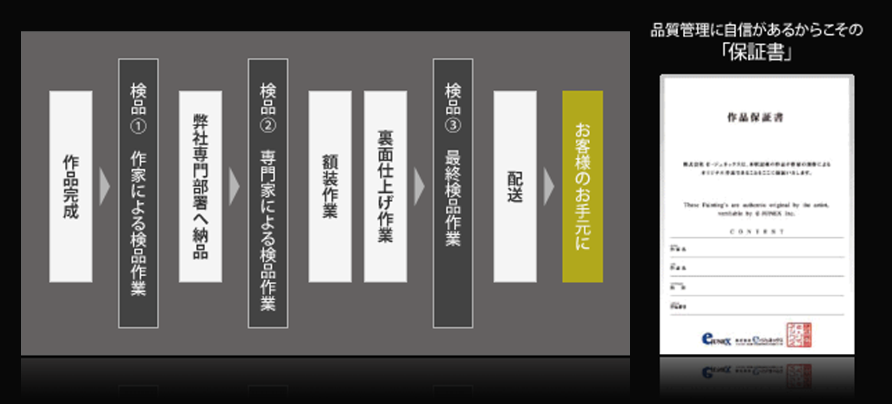 幾重にもわたる検品体制